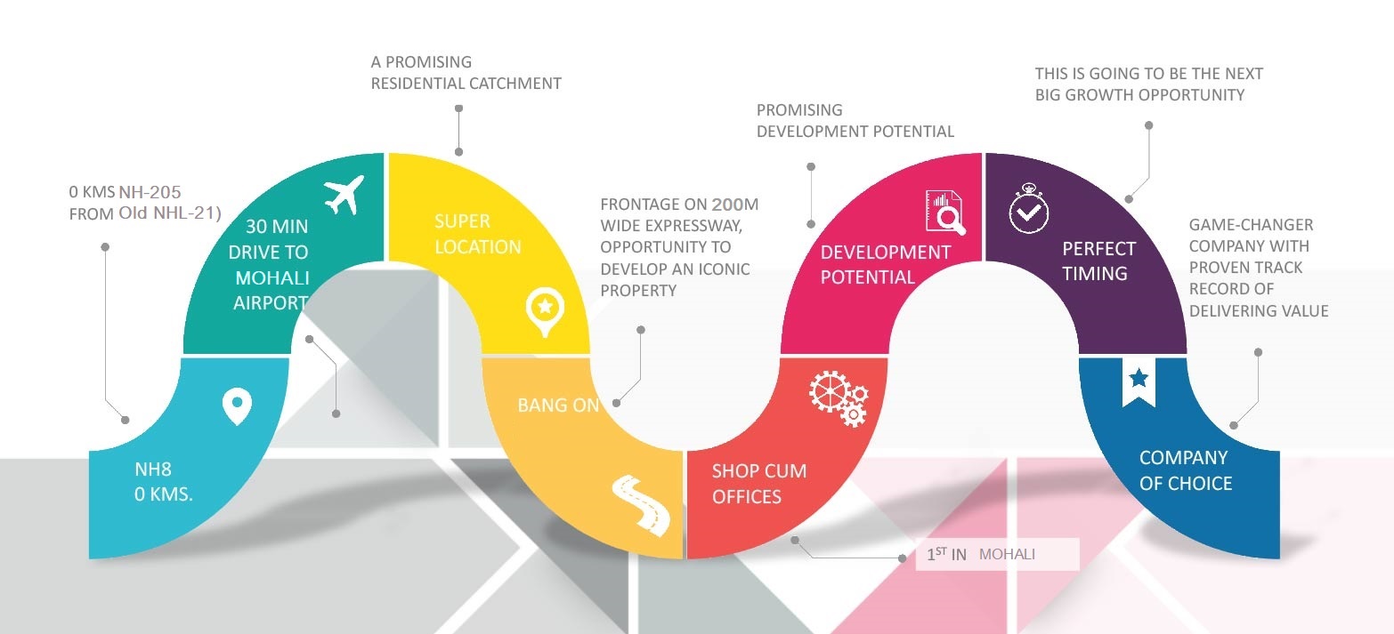 Prism Commercial SCO/DSS Sites/Plots location advantage